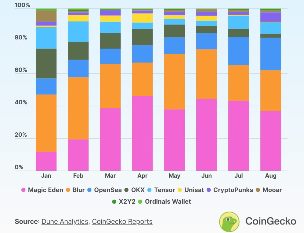 0191bcda-0ebe-732a-b17a-1c2486d05e8d