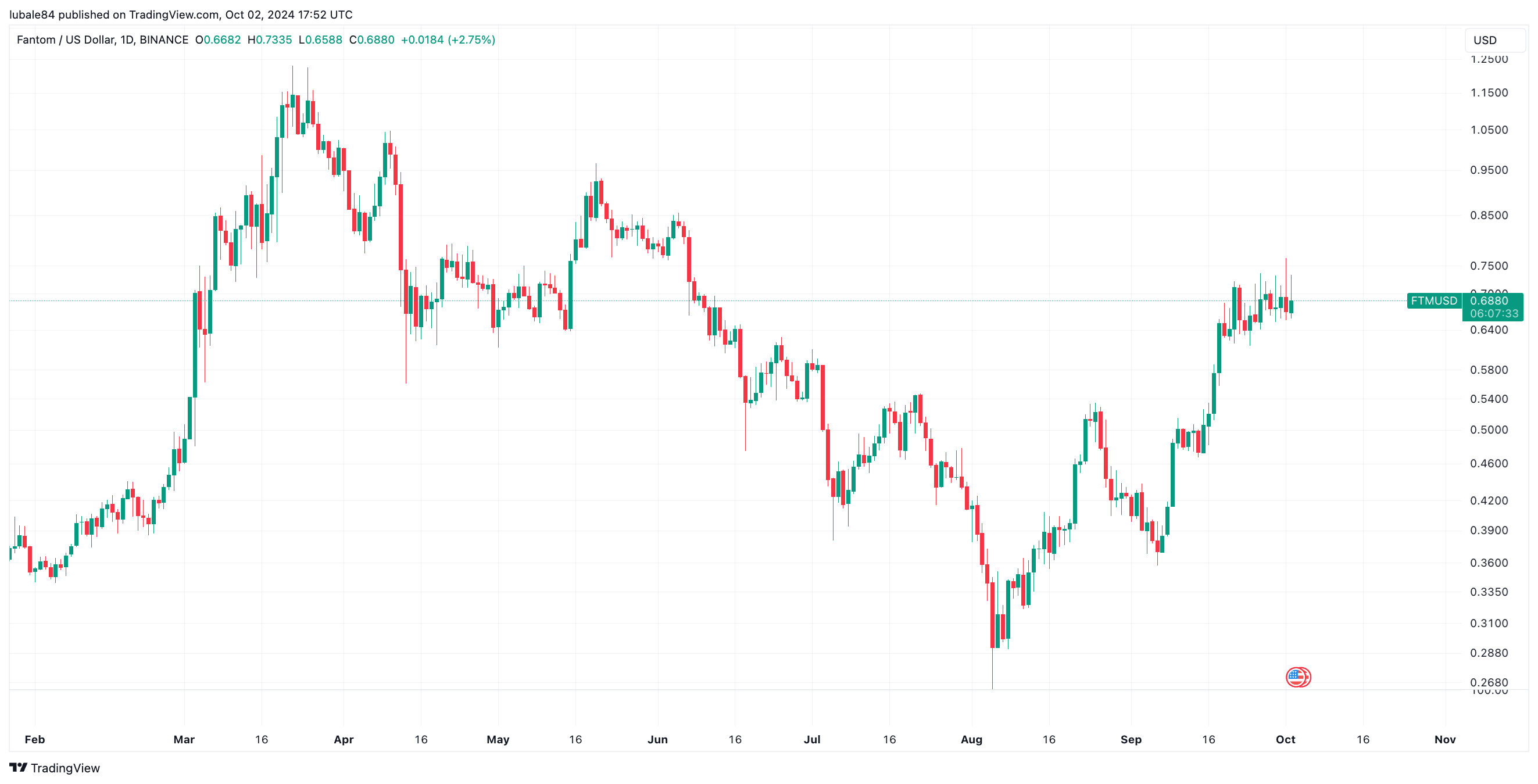 01924ef5-e5d3-743c-9c18-e8d381736621