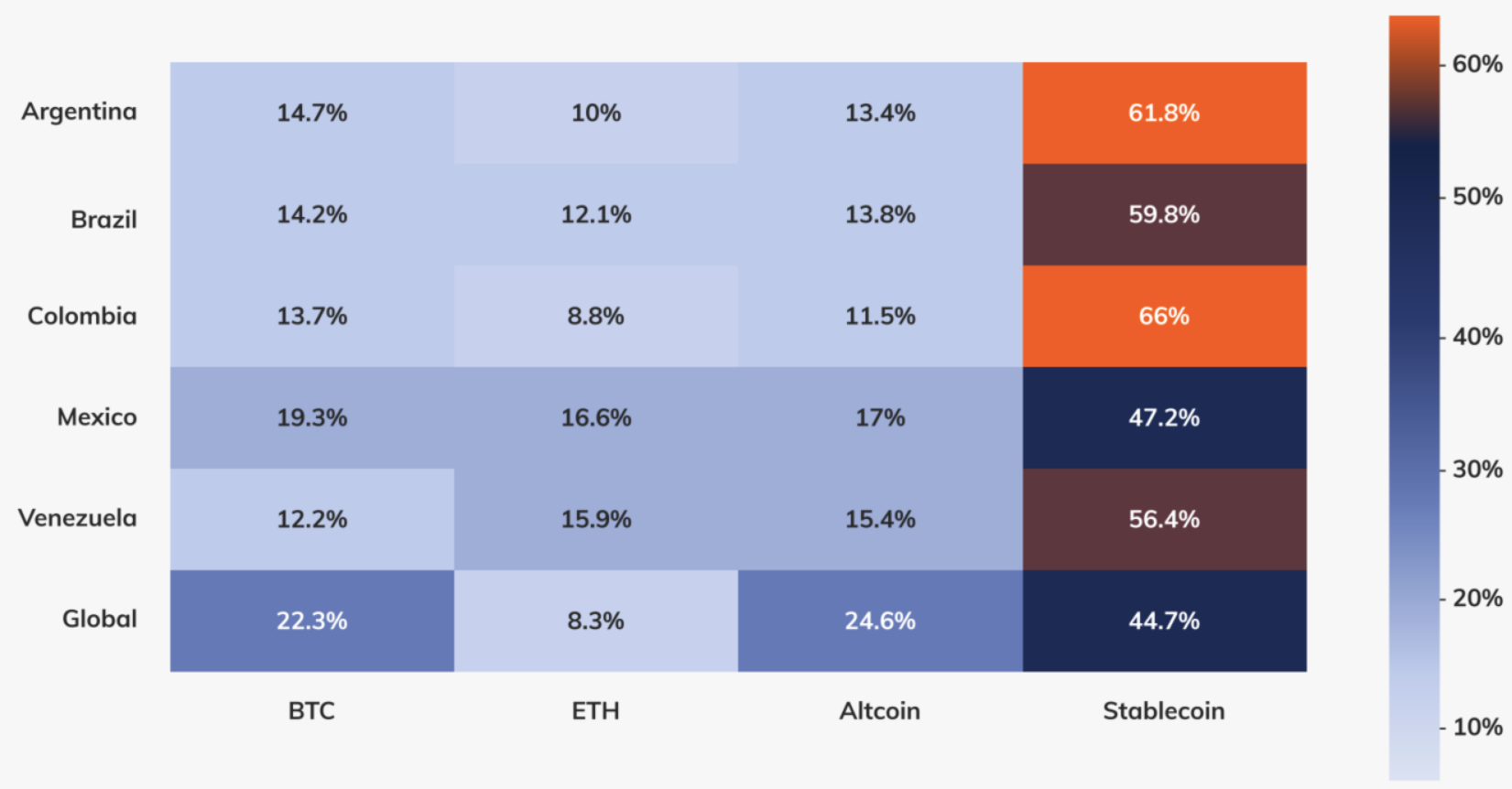 Argentina, Mỹ Latinh, Stablecoin, Javier Milei