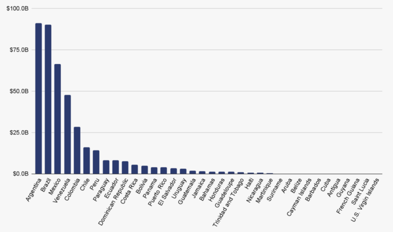 Argentina, Mỹ Latinh, Stablecoin, Javier Milei