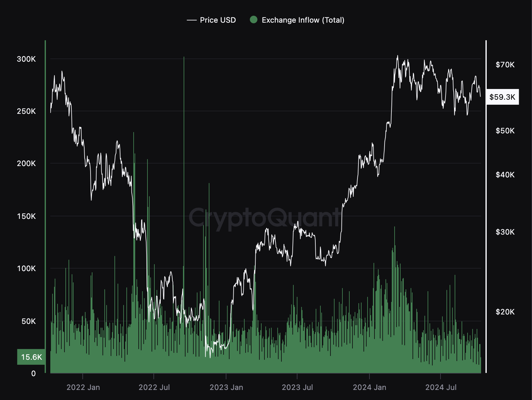 Con đường tơ lụa, Giá Bitcoin, Hoa Kỳ