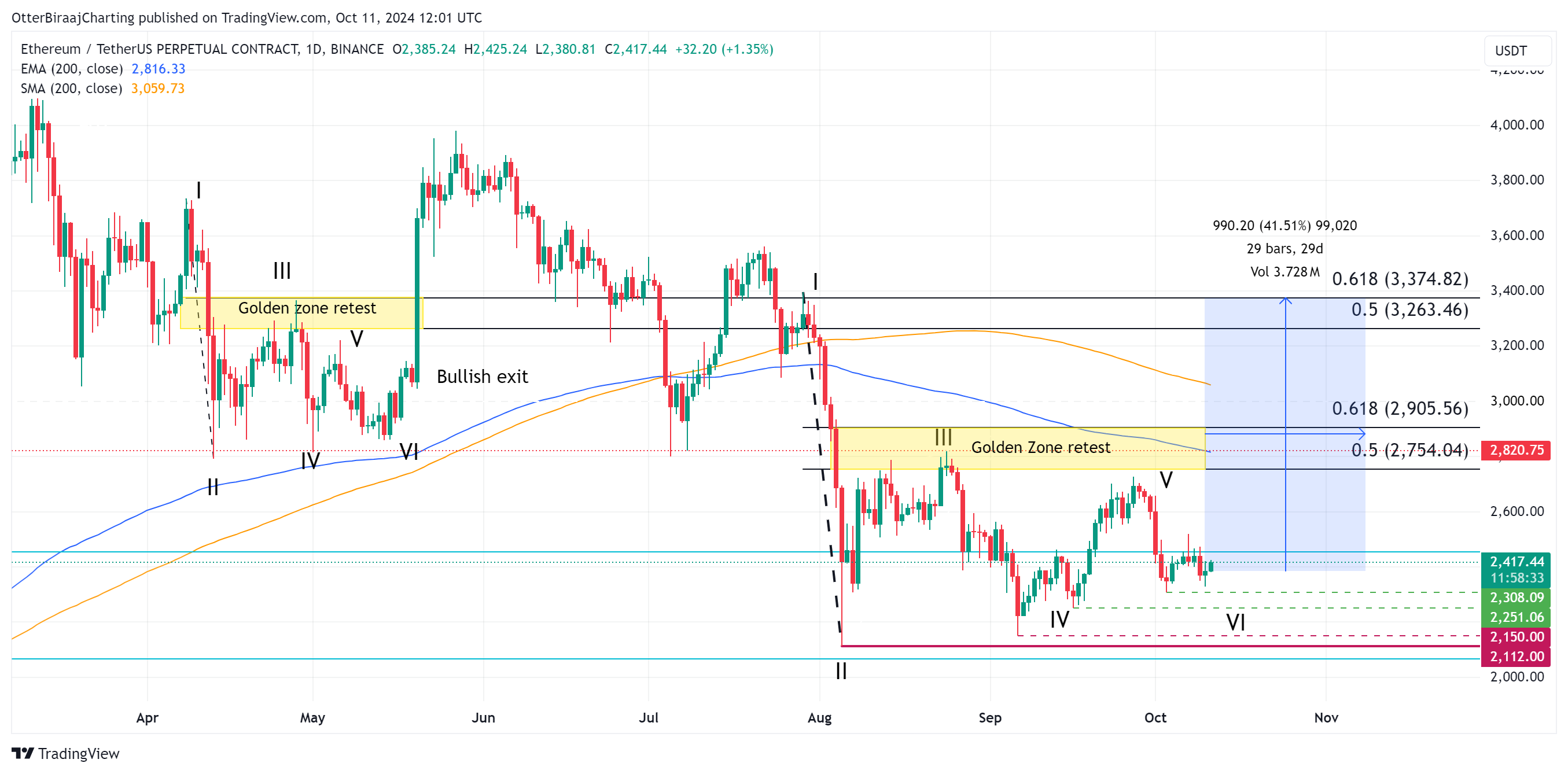01927b77-0819-7781-9a83-f43fc9f81b89 Thị trường, Phân tích thị trường, Giá Ether, Giá Ethereum