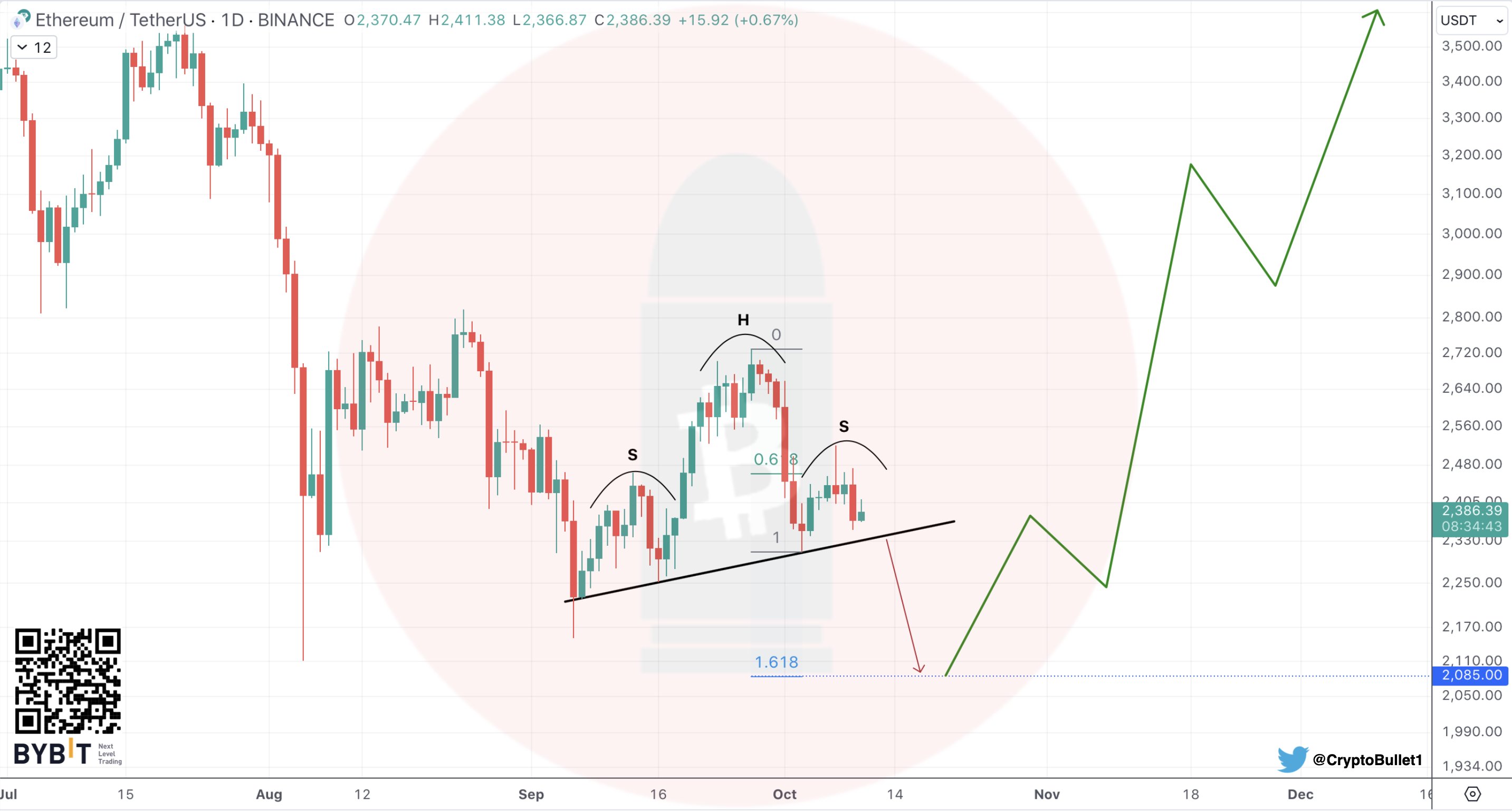 01927b93-002e-7e1c-bd01-e876eb50d897 Thị trường, Phân tích thị trường, Giá Ether, Giá Ethereum