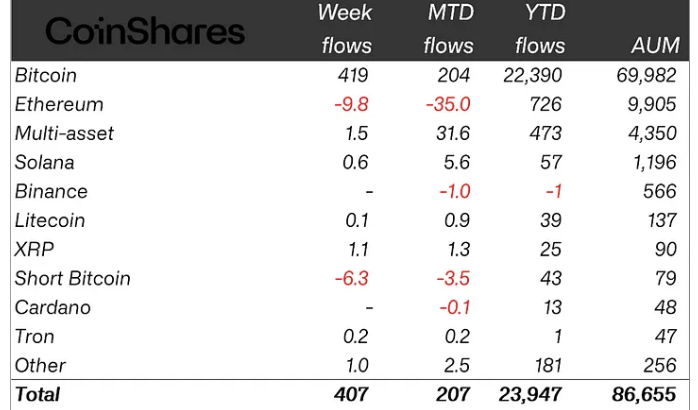 Nghiên cứu, Bầu cử, CoinShares