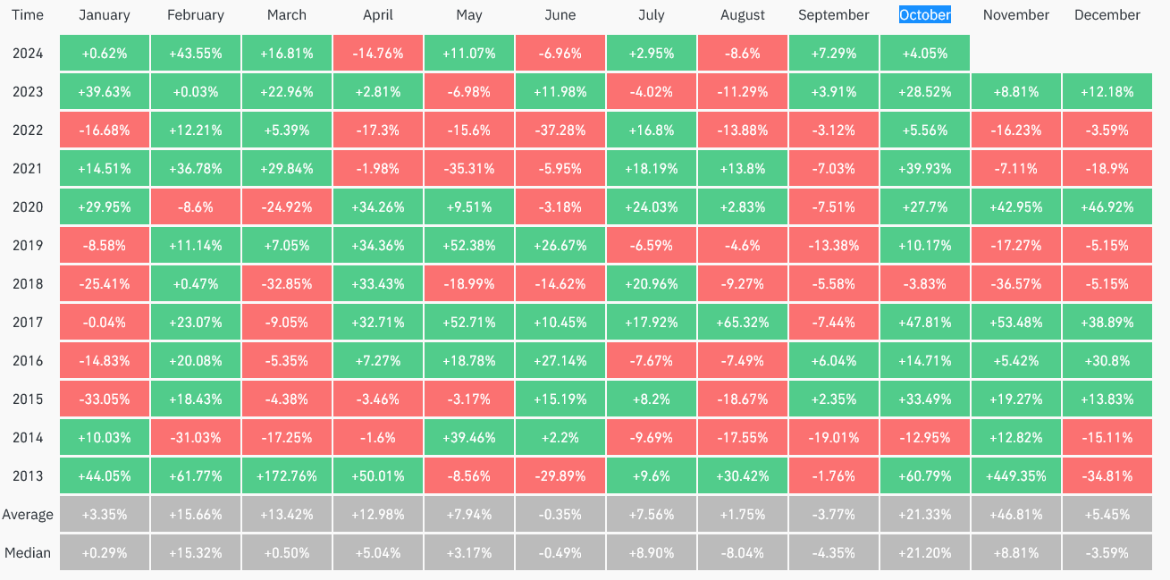 Coinbase, Khai thác Bitcoin, Cổ phiếu, Giảm một nửa, Bầu cử Hoa Kỳ 2024
