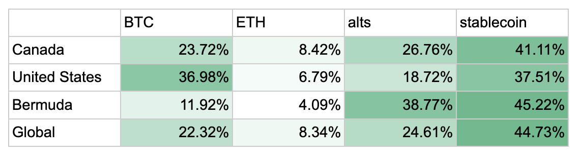 Hoa Kỳ, Tether, Stablecoin, Chính sách