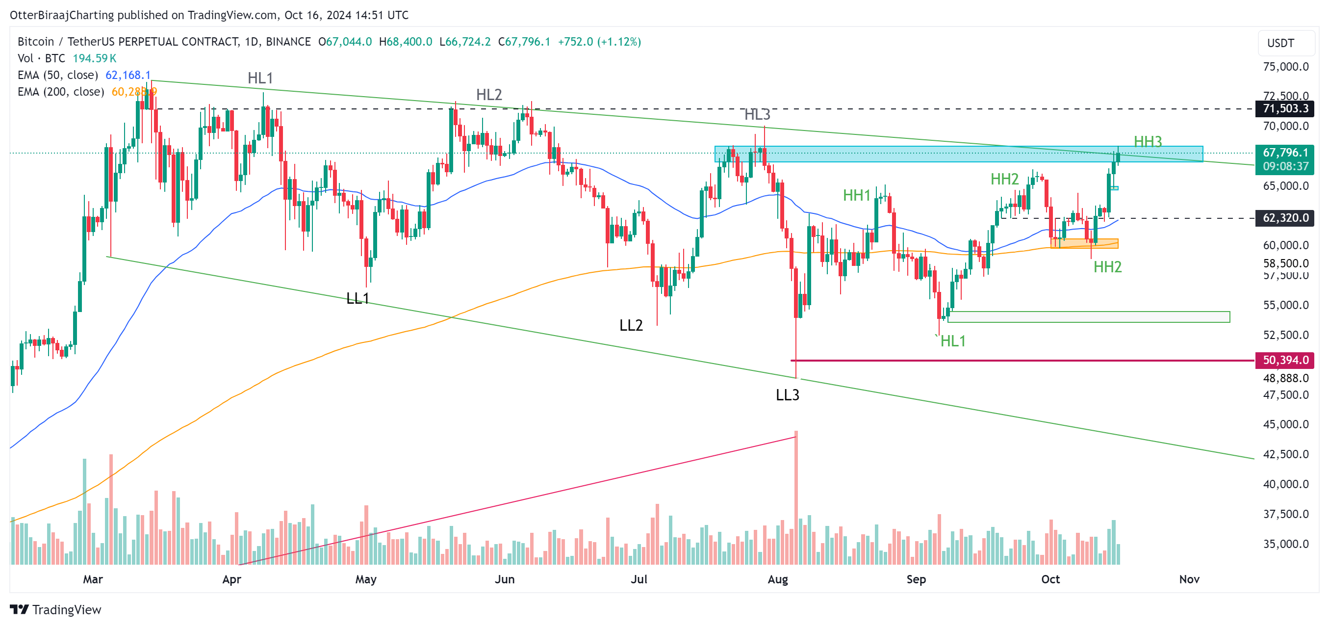 019295d0-621d-74e5-bf8c-4874000081fe Giá Bitcoin, Thị trường, Phân tích thị trường