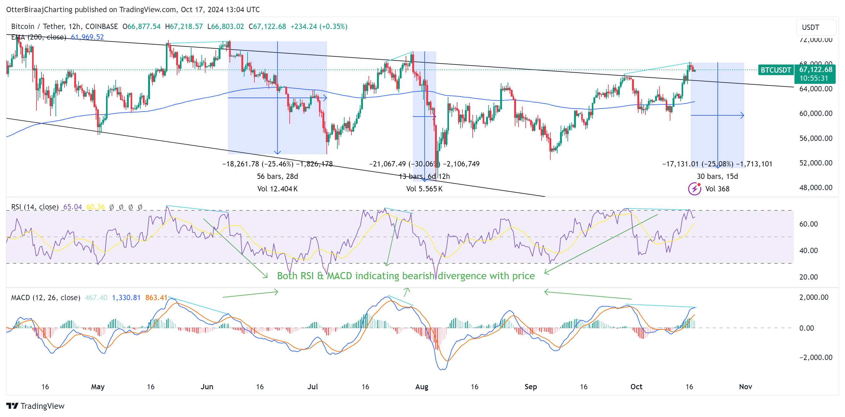 01929a95-86f9-74ac-8b84-0553d3b53589 Giá Bitcoin, Phân tích Bitcoin, Thị trường, Phân tích thị trường