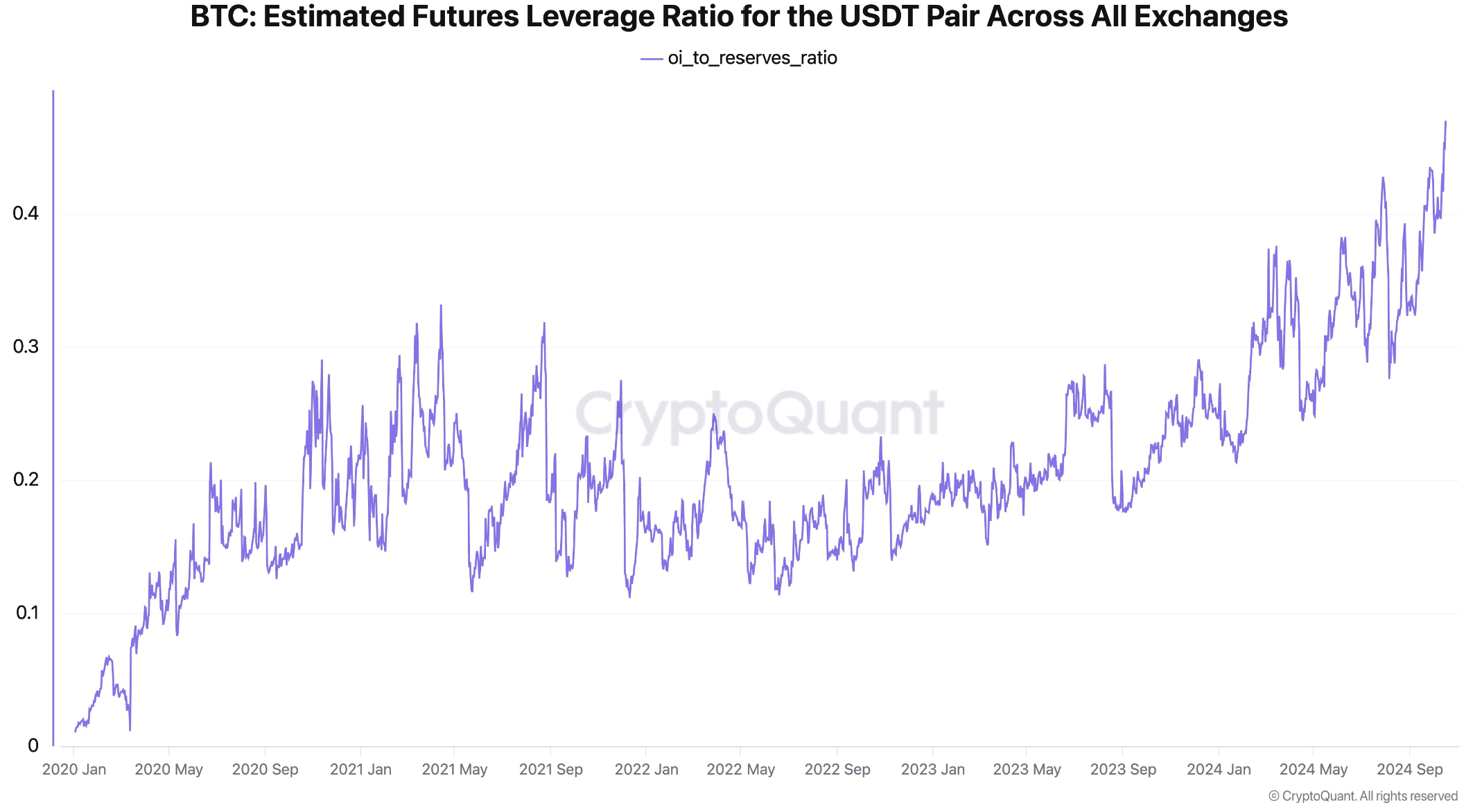 01929aa4-9af5-74b0-9e08-43124f934858 Giá Bitcoin, Phân tích Bitcoin, Thị trường, Phân tích thị trường