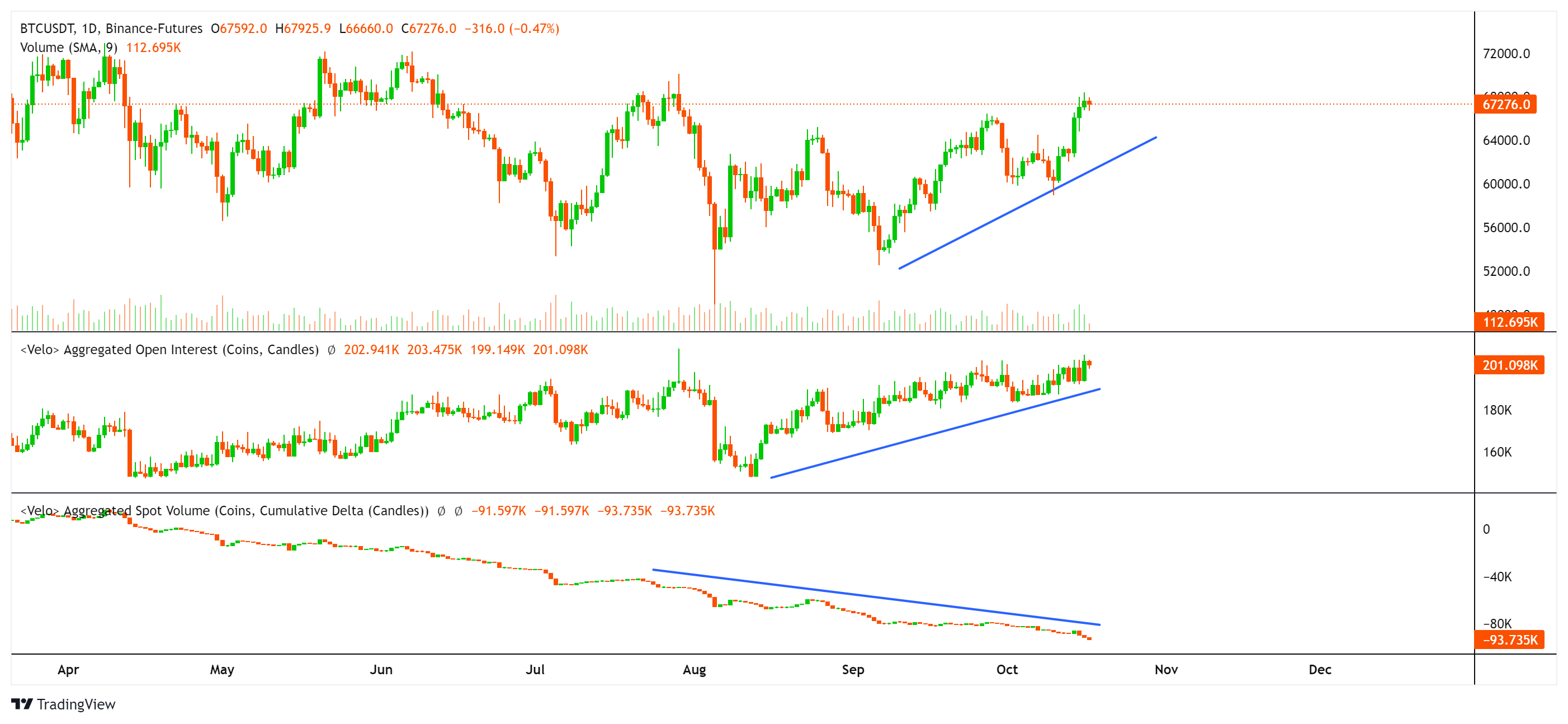01929ac0-d806-78de-b4ac-42274b0cd97b Giá Bitcoin, Phân tích Bitcoin, Thị trường, Phân tích thị trường