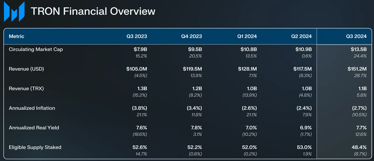 Tron, Đồng tiền ổn định, Memecoin