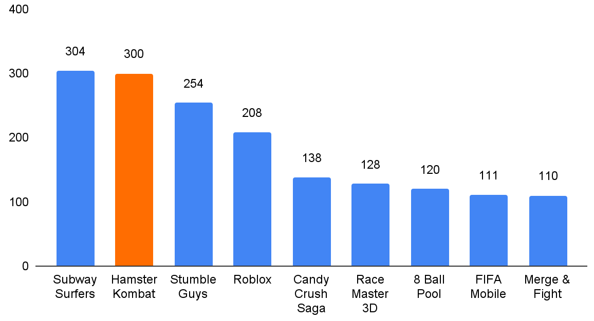 Phi tập trung, Telegram, TON, Web3, Chơi để kiếm tiền, Memecoin, Áp dụng Bitcoin, Hamster Kombat