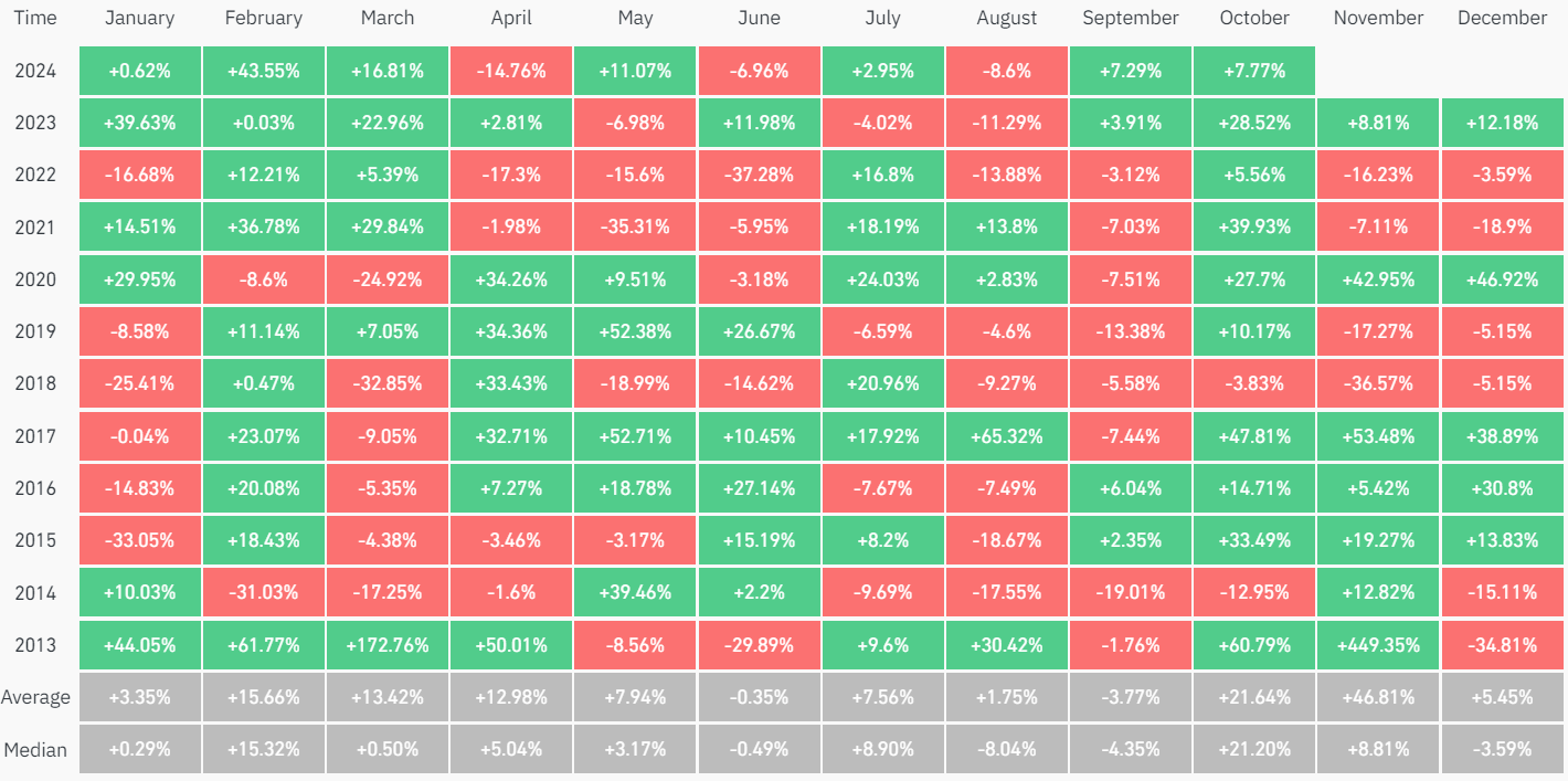 Giá Bitcoin, Tether, Stablecoin, Giá Ether