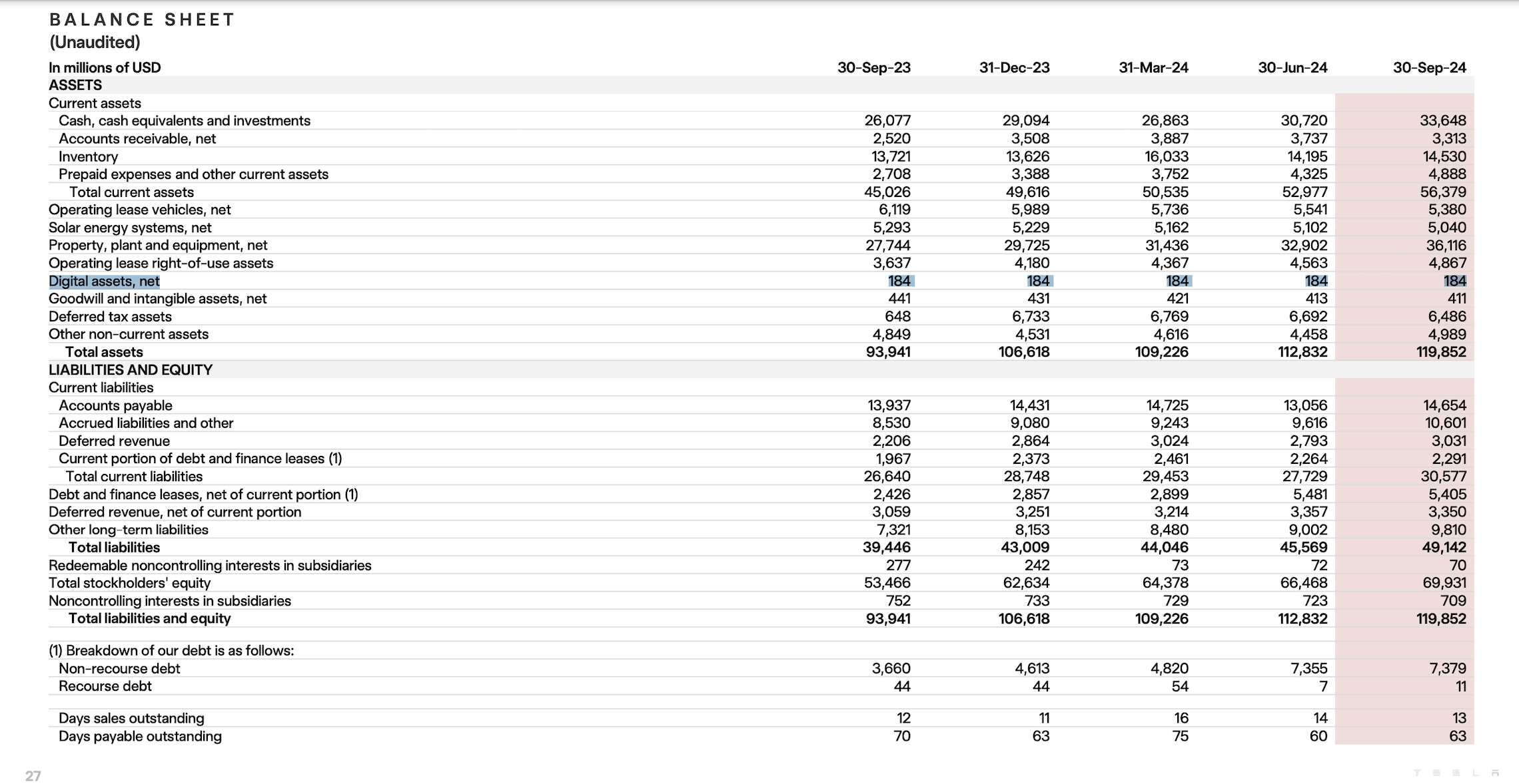 Giá Bitcoin, Tesla Motors, Elon Musk