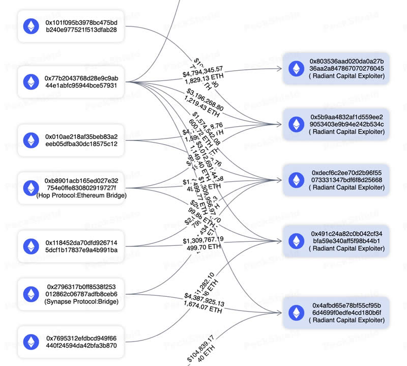0192bd02-c4b0-7ce8-b2fc-7e6af5648e7e Tin tặc