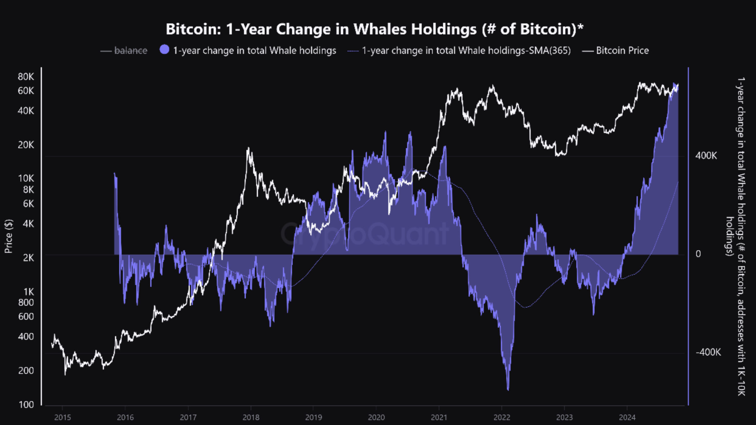0192be4d-e9a0-7793-9206-70e3252a98c4 Giá Bitcoin, Phân tích Bitcoin, Thị trường, Phân tích thị trường, Cá voi