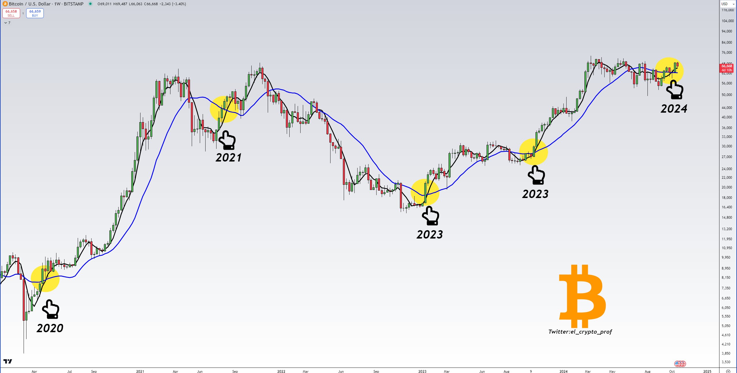 0192be7b-3927-7562-b36c-05eeec29357b Giá Bitcoin, Phân tích Bitcoin, Thị trường, Phân tích thị trường, Cá voi