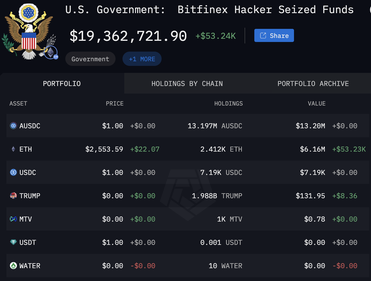 0192c490-0868-7e22-ac39-eea0c3586c15 Chính phủ Hoa Kỳ, Tội phạm mạng, An ninh mạng, Tin tặc