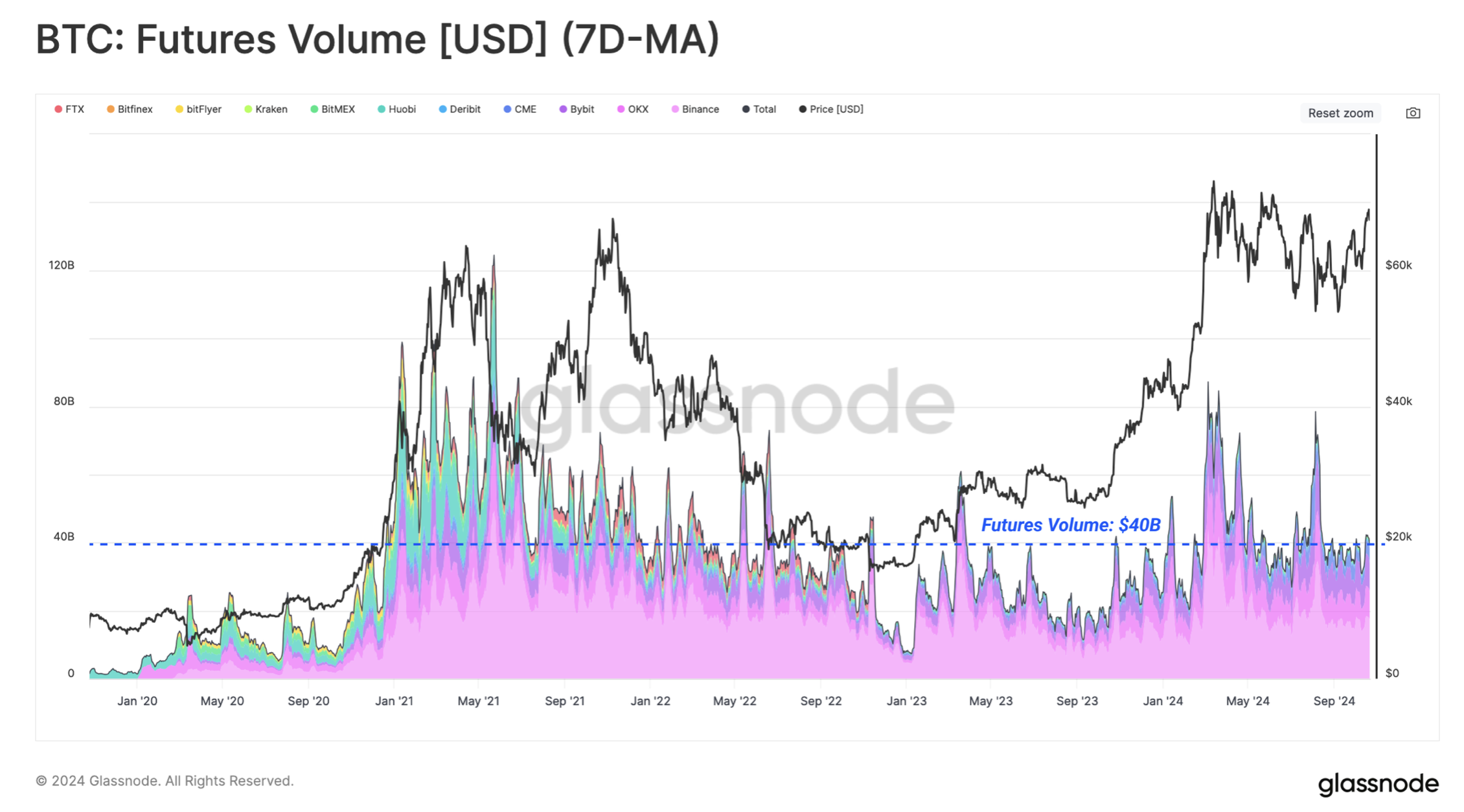 0192c4a3-220a-7ea9-bea3-256074fa877b Giá Bitcoin, Thị trường