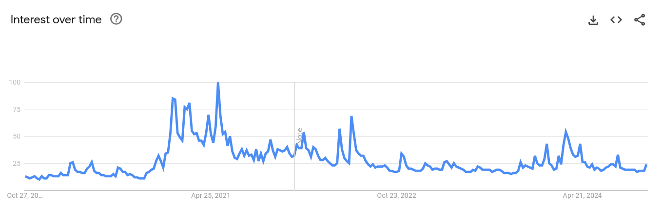 0192db29-77b8-7b71-a772-ae9f8e68d63a Google, Giá Bitcoin, Dữ liệu