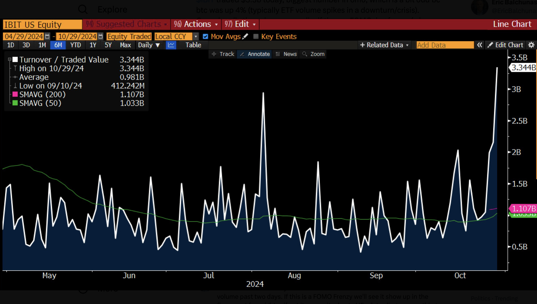 Thị trường, Hoa Kỳ, Bitcoin ETF