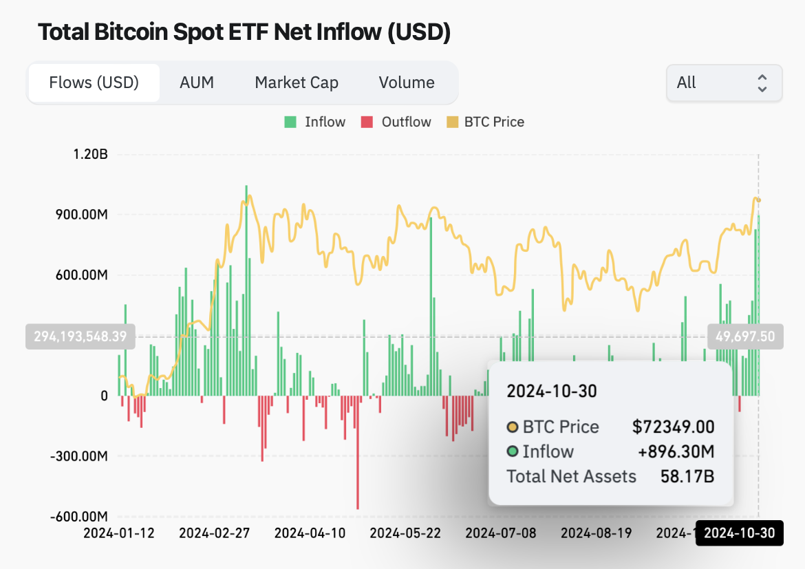 Thị trường, Bitcoin ETF, BlackRock