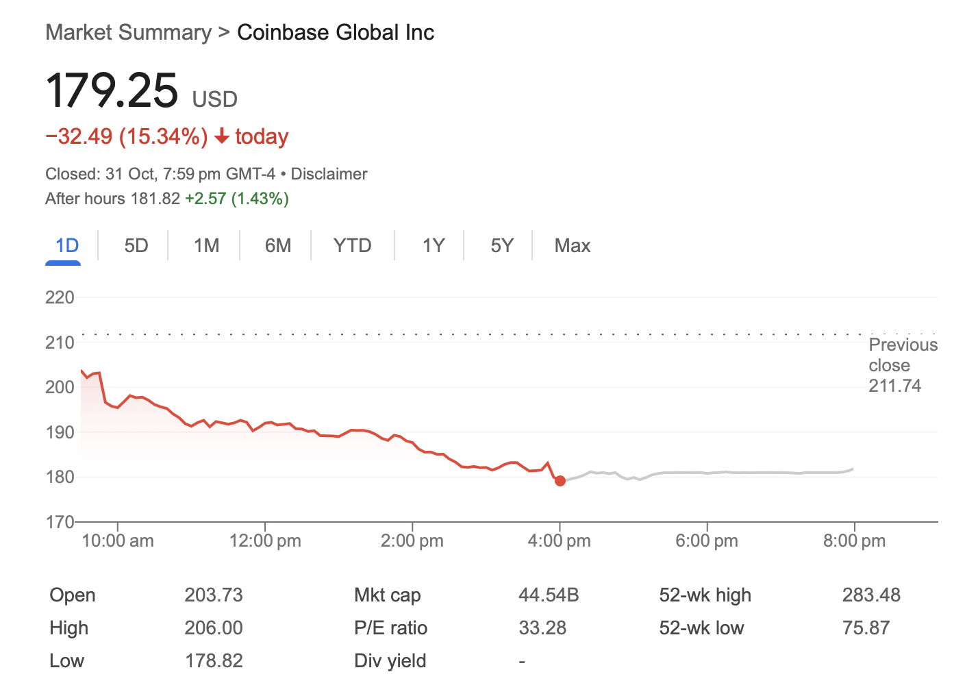 Coinbase, Thị trường, Hoa Kỳ