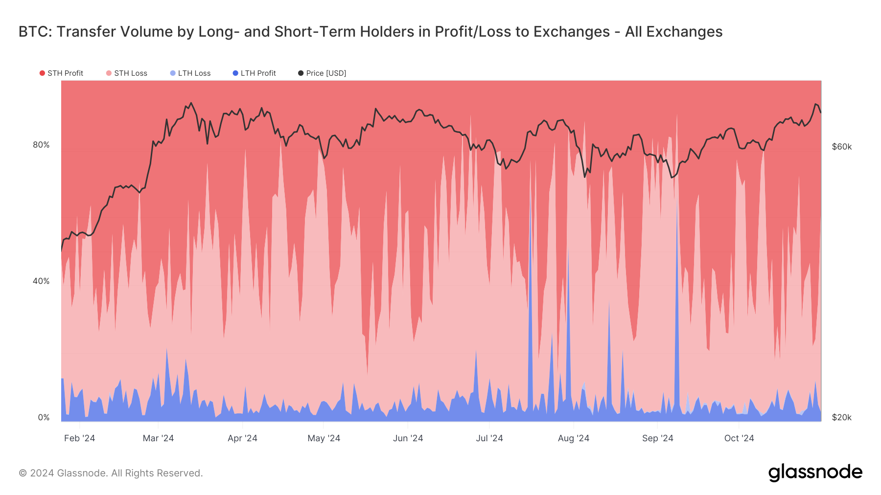 Giá bitcoin, thị trường, phân tích thị trường