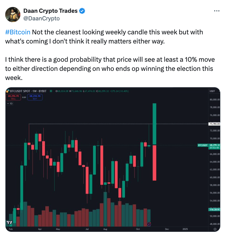 Giá Bitcoin, Phân tích Bitcoin, Hoa Kỳ, Donald Trump, Kamala Harris, Bầu cử Hoa Kỳ 2024