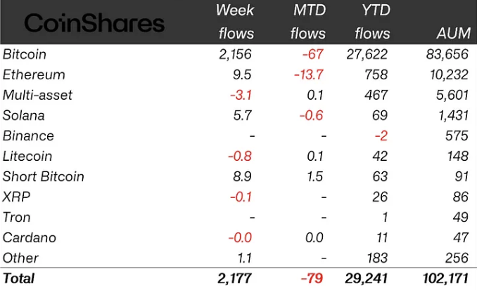 Nghiên cứu, Donald Trump, CoinShares, Kamala Harris, Bầu cử Hoa Kỳ 2024