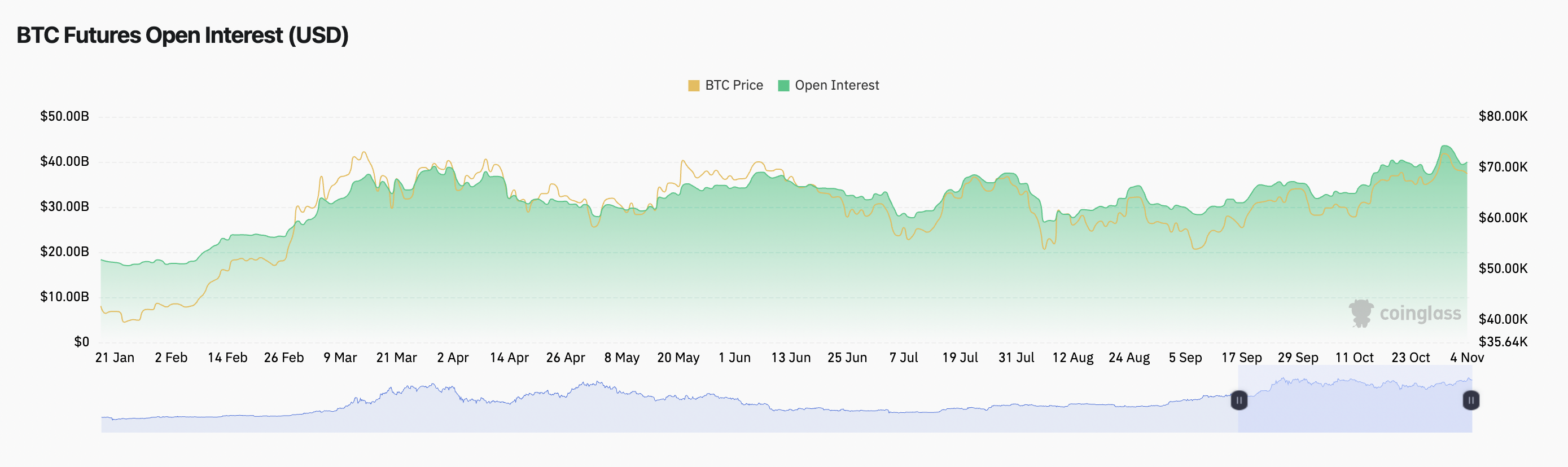 0192f86a-057f-724f-91f8-2639f518989a Giá Bitcoin, Phân tích Bitcoin, Dự đoán, Donald Trump, Phân tích công nghệ, Phân tích thị trường, Kamala Harris, Bầu cử Hoa Kỳ 2024