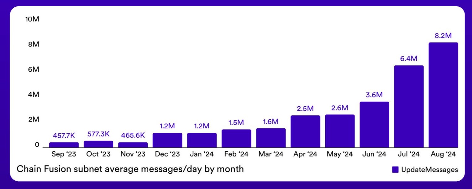 Hợp đồng thông minh, Sàn giao dịch phi tập trung, Solana, Layer2, Máy tính Internet