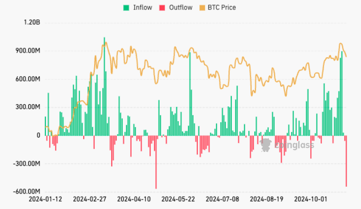 Jack Lu, Quỹ ETF Bitcoin, Quỹ ETF