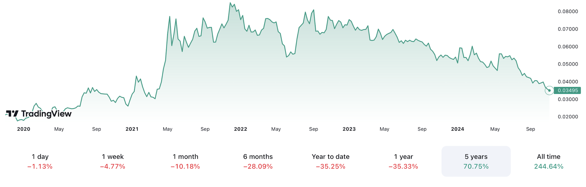 0192ff56-be13-705c-9f00-9693daa3e521