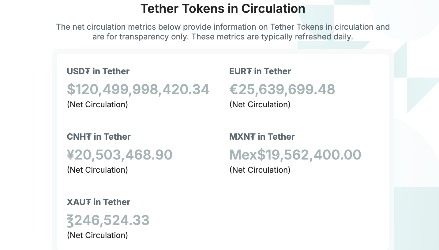 Tether, Đồng tiền ổn định