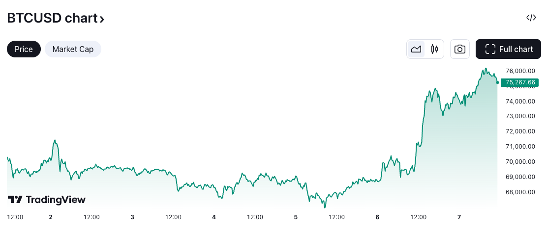 Hoa Kỳ, Donald Trump, Bitcoin ETF, BlackRock, ETF, Bầu cử Hoa Kỳ 2024