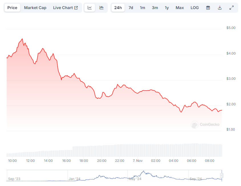 Donald Trump, Memecoin