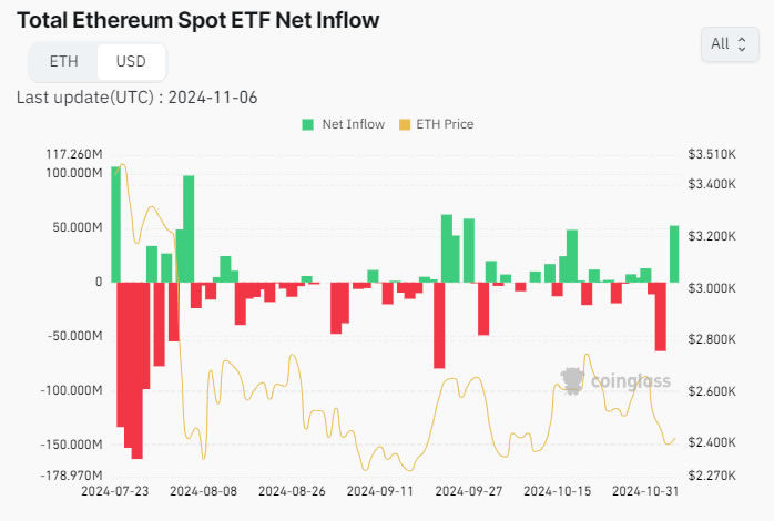 Quỹ ETF Ethereum