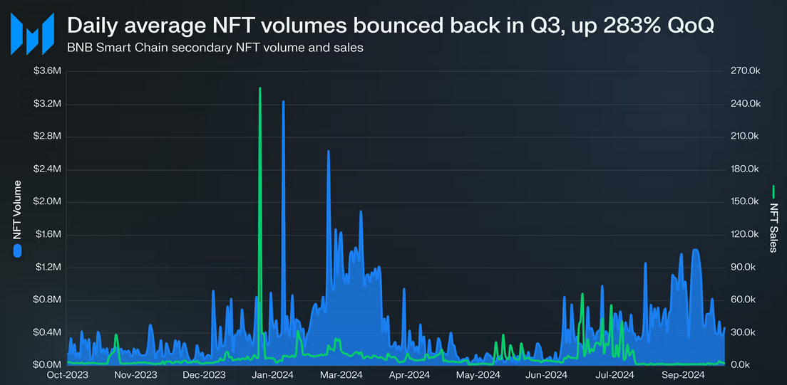 Giao dịch, Token, Tether, Stablecoin, Binance Coin, DEX