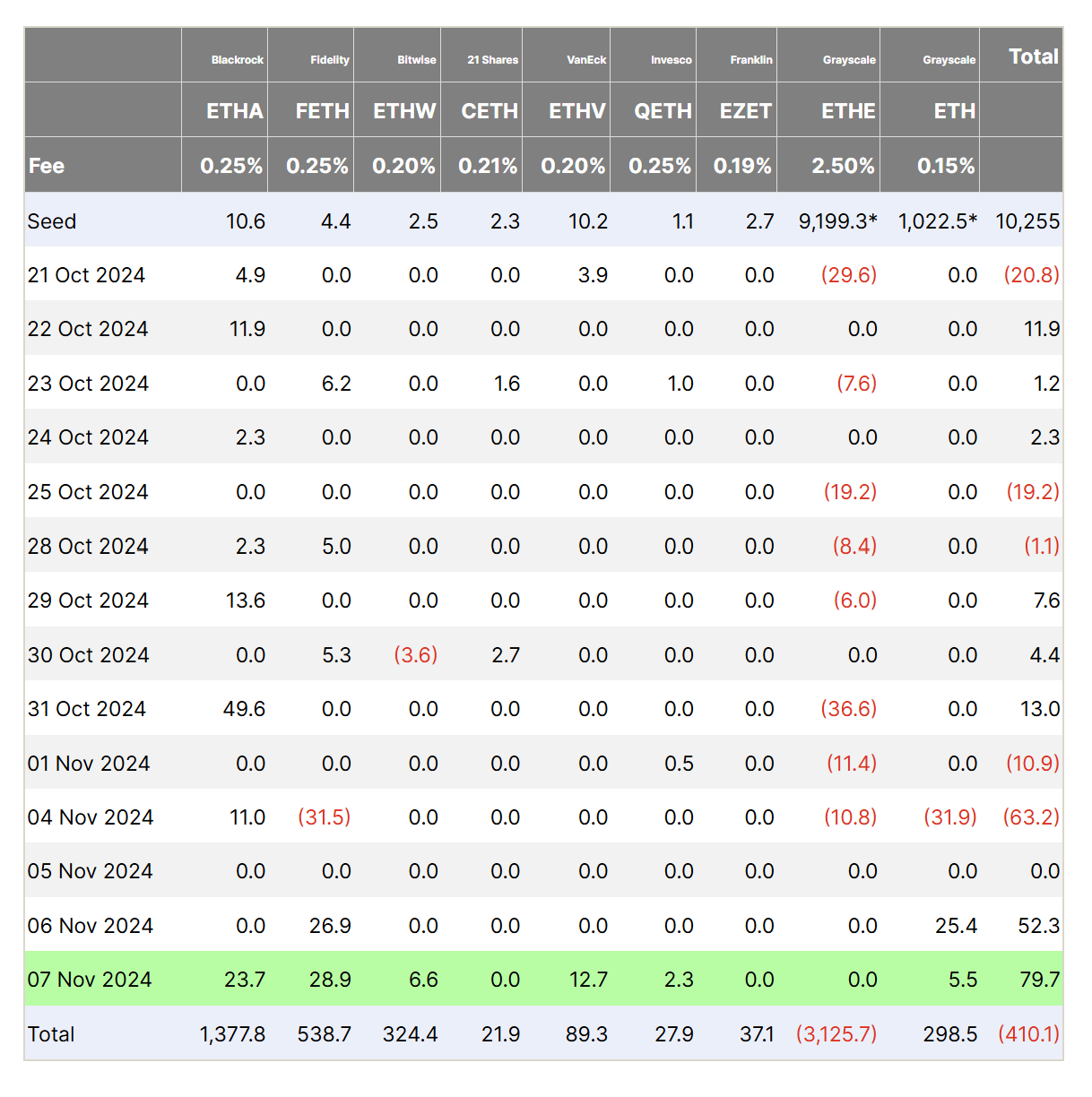 Thị trường, Theo dõi Altcoin, Giá Ethereum, Ethereum ETF