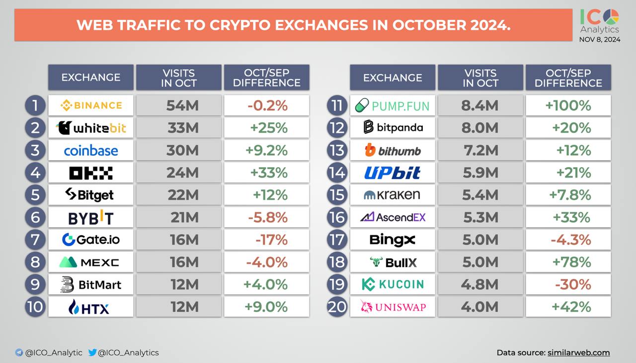 Sàn giao dịch tiền điện tử, rally, Sàn giao dịch phi tập trung