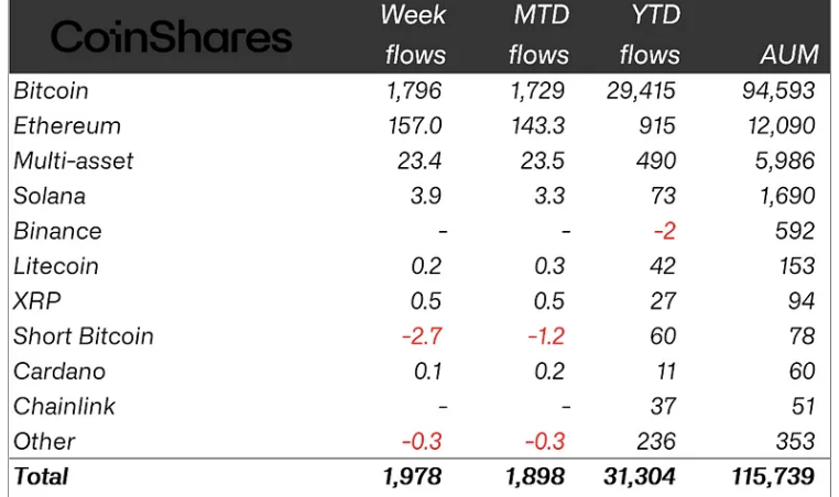 Giá Bitcoin, Đầu tư, Donald Trump, CoinShares