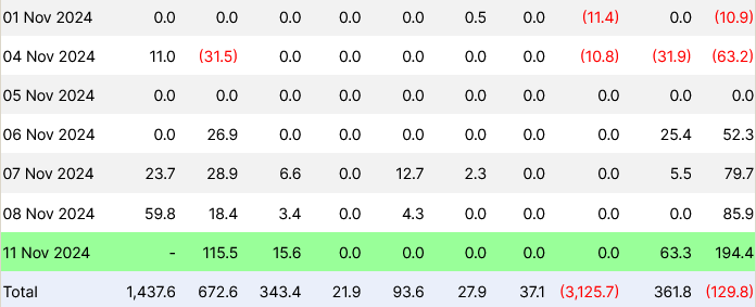Donald Trump, Dữ liệu, Staking, Ethereum ETF, BlackRock, Bầu cử Hoa Kỳ 2024
