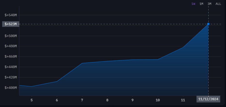 Dữ liệu, El Salvador