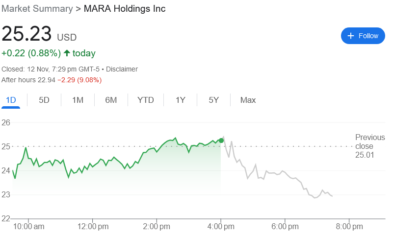 019322f3-bb8a-77e1-b75b-b5f61f8d6530 Khai thác Bitcoin, Cổ phiếu, Hashrate