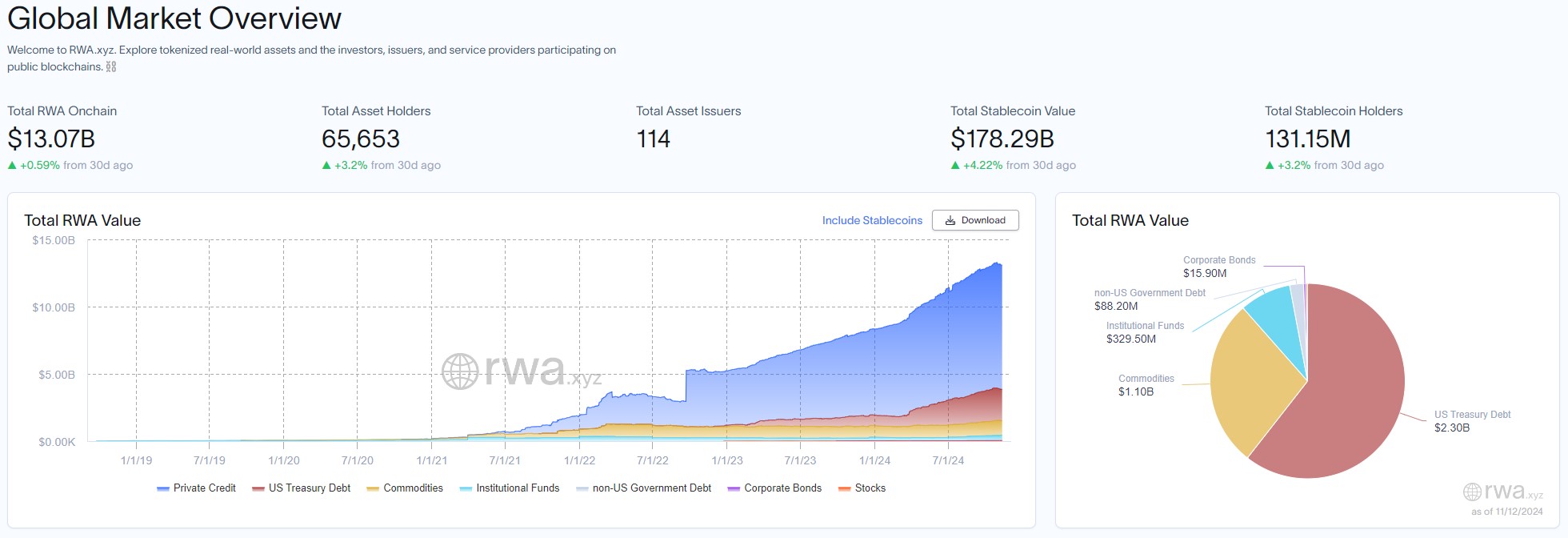 Stablecoin, Layer2, Polygon, Avalanche, Arbitrum, BlackRock, RWA, Mã hóa RWA