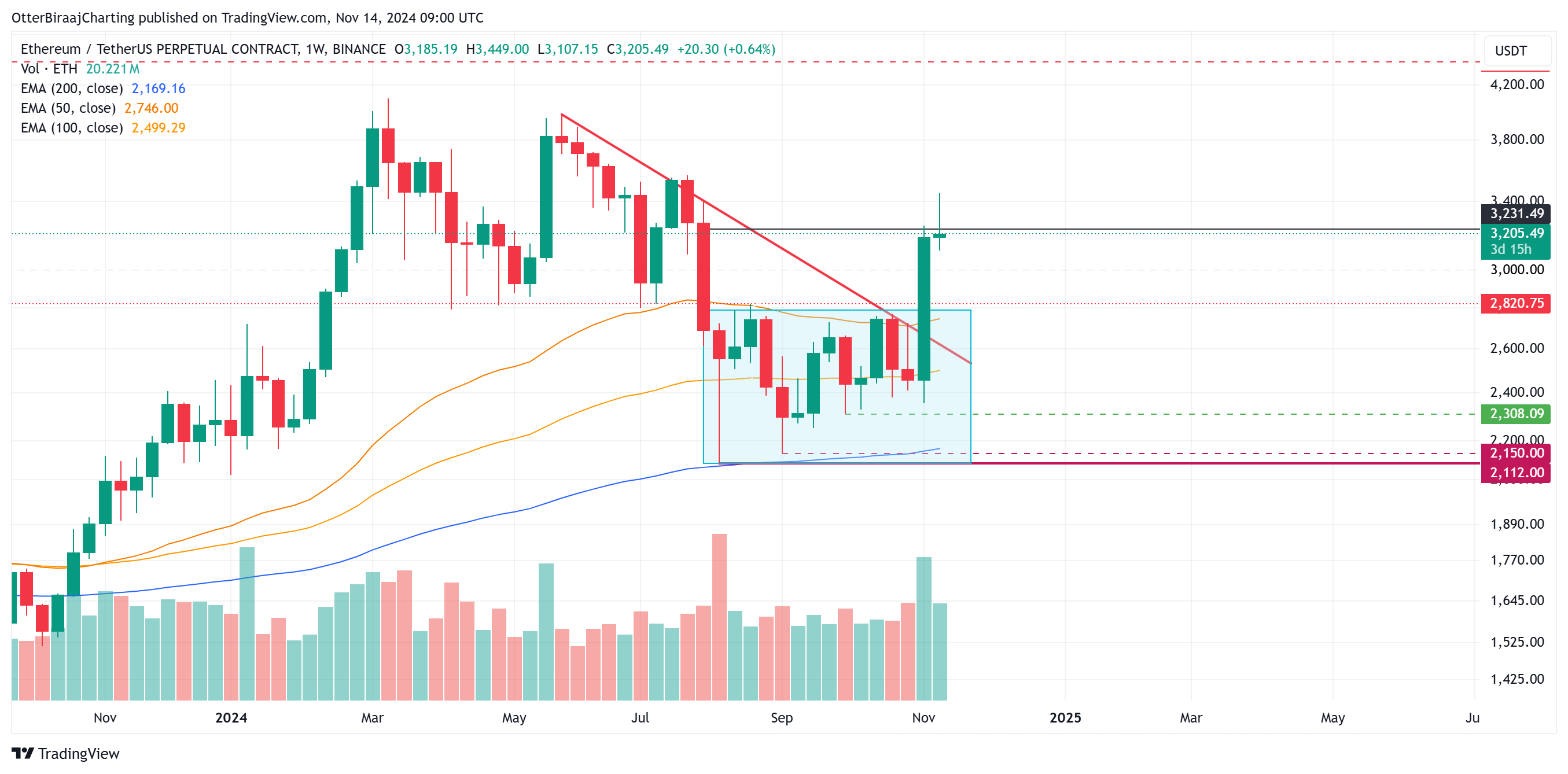 019329e7-6ac3-7a76-9b6e-532b8004dcb2 Coinbase, Thị trường, Altcoin Watch, Giá Ethereum, Cá voi, Ethereum ETF