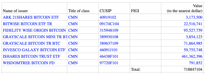 Tiền điện tử, Goldman Sachs, Bitcoin ETF, Công ty