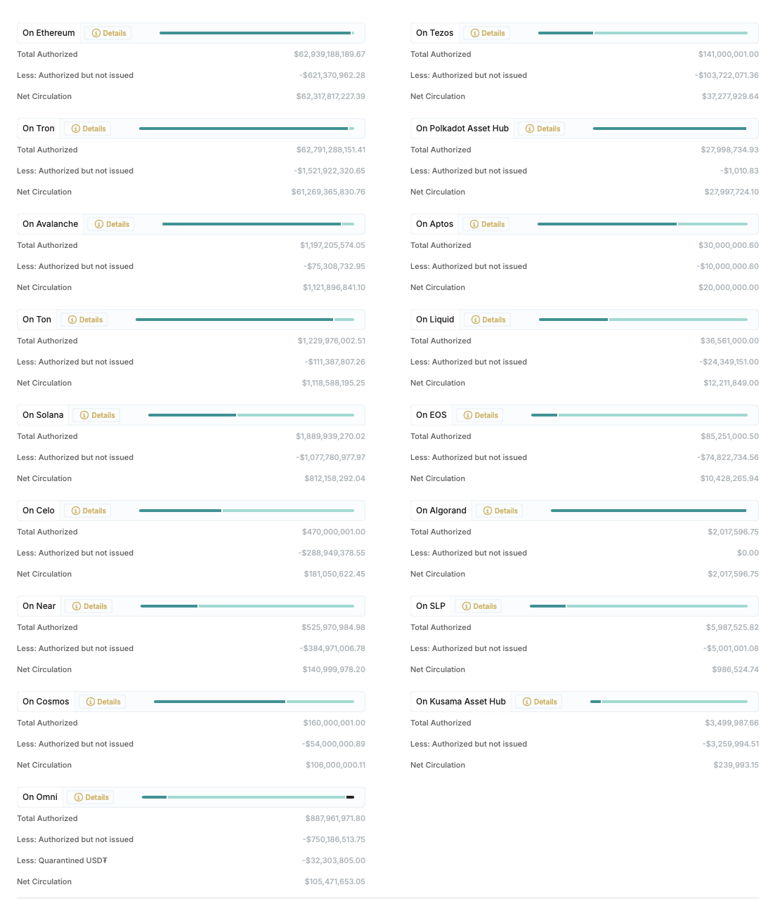 Tether, Tron, Đồng tiền ổn định