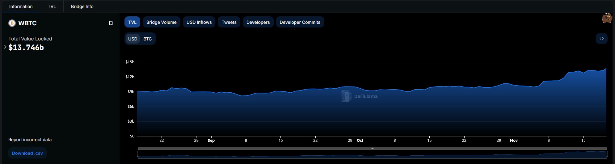 Coinbase, Giá Bitcoin, Sàn giao dịch tiền điện tử, Giao dịch